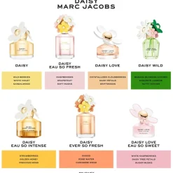 Marc Jacobs Eau De Toilette^Daisy Love Eau de Toilette Spray von